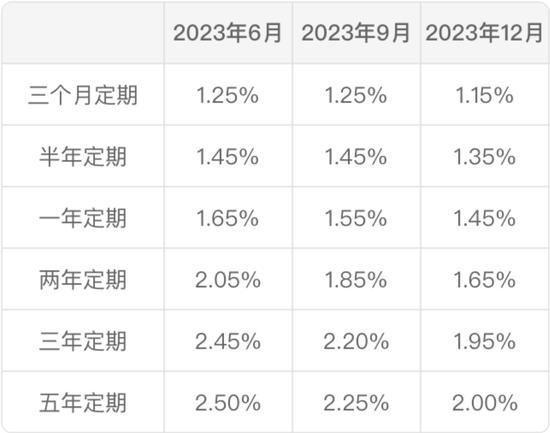 A股大跌原因！存款利率又降 是时候关注这类基金了！