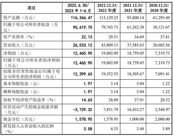 一周撤回26家，在审IPO仅剩400家！一大堆拟IPO企业连夜撤材料，二次闯关的鹰之航再次铩羽而归！