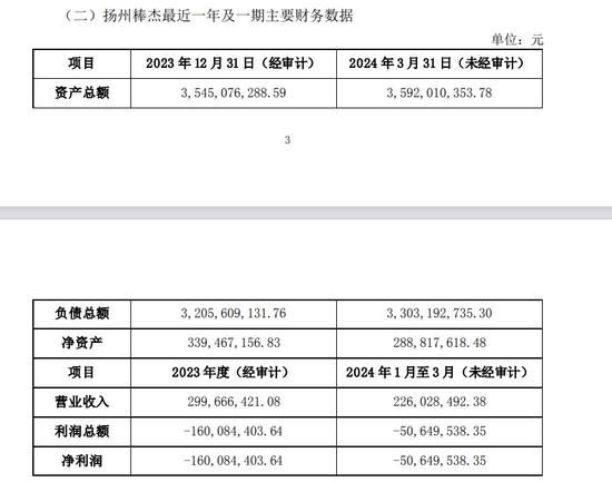 棒杰股份关键新能源子公司陷破产重整危机  相关负责人不久前已离职