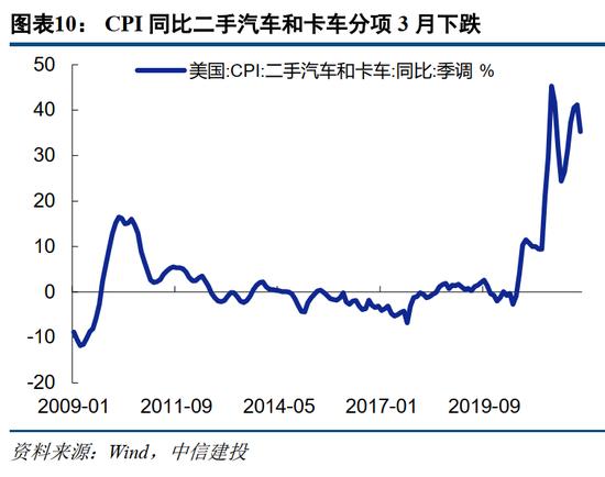 建投策略：静待U型底部构筑，短期仍有挑战