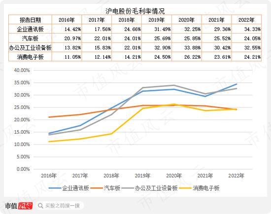 “中特估”攻城略地，中国移动欲与茅王试比高，风来谁当先？沪电股份换个赛道业绩继续“骚”