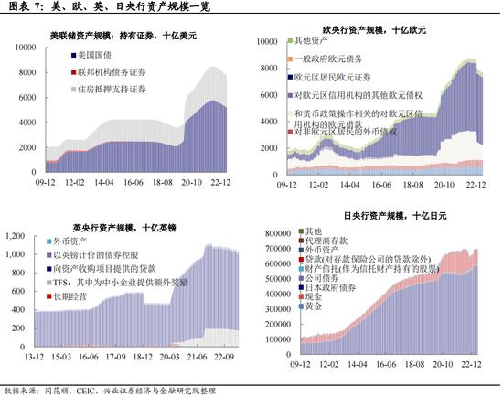 全球央行追踪：对加息路径的博弈加剧