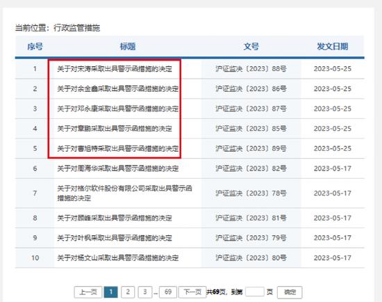 明星分析师被点名！申银万国宋涛、民生证券邓永康、野村东方国际证券章鹏、申港证券曹旭特等在列