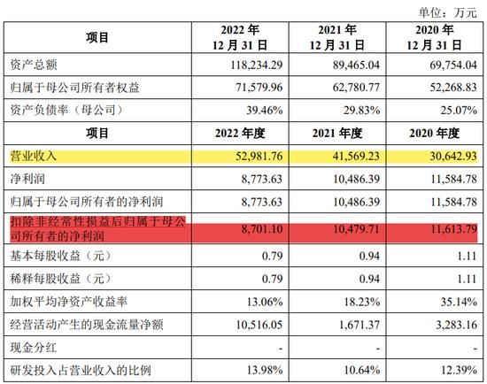 这支狂犬疫苗IPO，砸了3.5亿推广费