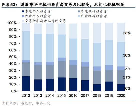 华泰证券：预计恒指24年盈利增速约5% 市场或仍未完全定价“中国好公司”