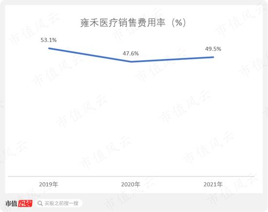 大麦植发：老板涉嫌无证行医长达10年，核心植发业务增长乏力，人均消费持续下滑