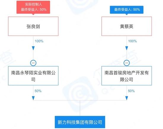 新力债务违约，张园林给科技板块设防火墙