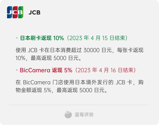 蓝莓评测｜2023最佳境外消费信用卡评测，买买买就差一张卡