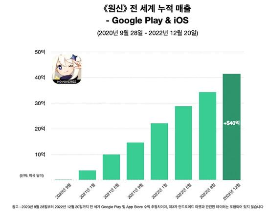 搞游戏，让米哈游三位85后创始人登上全球富豪榜