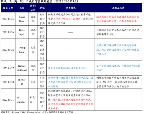 全球央行追踪：对加息路径的博弈加剧