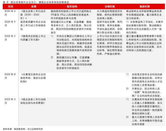 长江证券：从生产效率看央企上市公司投资价值