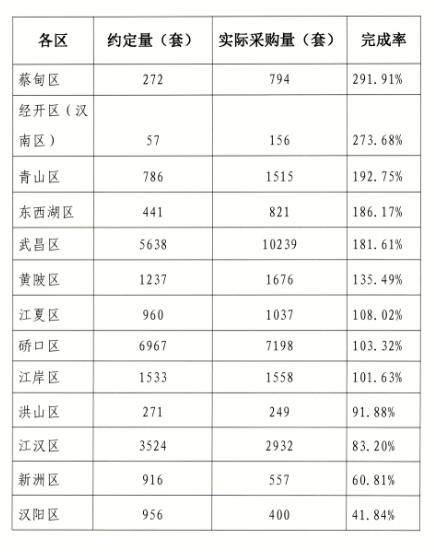 集采药品采购量不达标，多家大三甲被点名：包括武汉大学人民医院、华中科技大学同济医学院附属梨园医院等