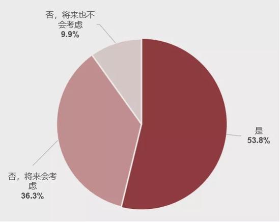 全国公募基金市场投资者状况调查报告发布，基民都有哪些特点？