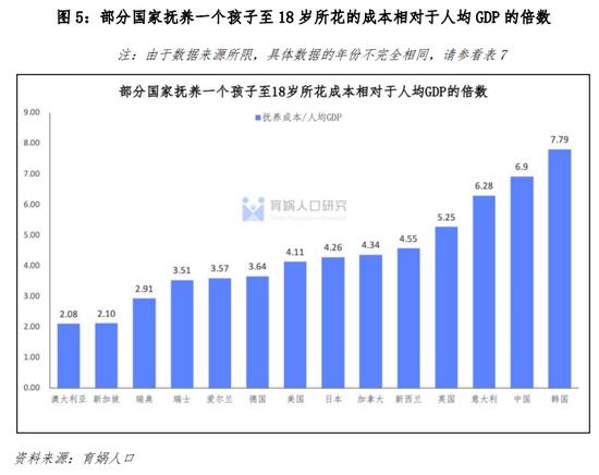 梁建章呼吁减轻生育成本：高收入家庭通过孩子人头抵税，低收入家庭直接发现金