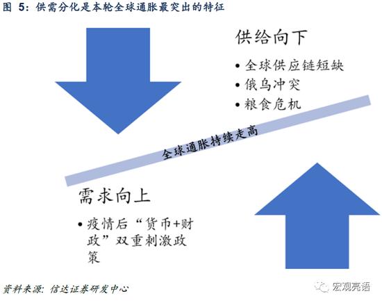 信达证券：货币政策还有多少发力空间？