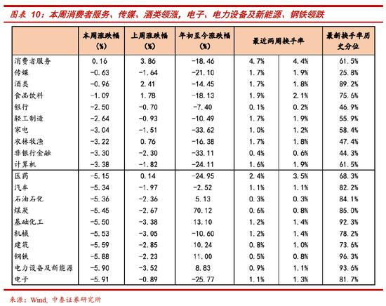 中泰策略：如何看待本周市场调整以及疫情现存的预期差？一季度是明年指数牛市最好的战略布局窗口