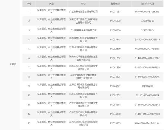 平安旗下+国资私募，难保上市公司汇源通信第一大股东地位