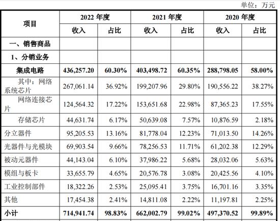 实控人被交易所处罚,业绩遭上游掣肘,深蕾科技“卖身”难