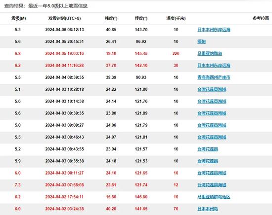 放了几天假，明天终于要开盘了！这几件大事最可能影响A股走势