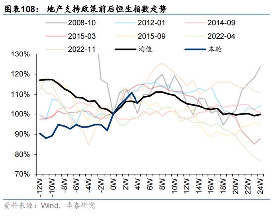 华泰证券：预计恒指24年盈利增速约5% 市场或仍未完全定价“中国好公司”