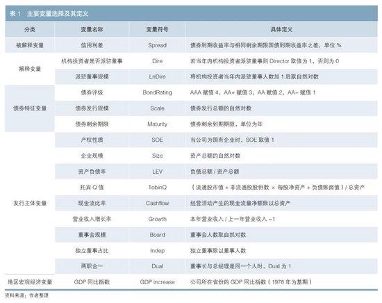 机构股东积极主义与债券信用利差——基于委派董事的研究