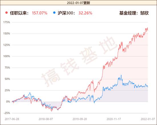 好基推荐|年均回报17.76%的新生代基金经理邹欣 兴全绿色投资混合：一个季度规模翻倍