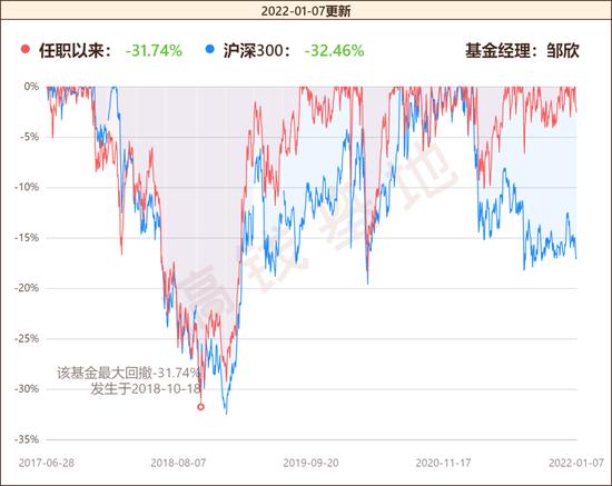 好基推荐|年均回报17.76%的新生代基金经理邹欣 兴全绿色投资混合：一个季度规模翻倍