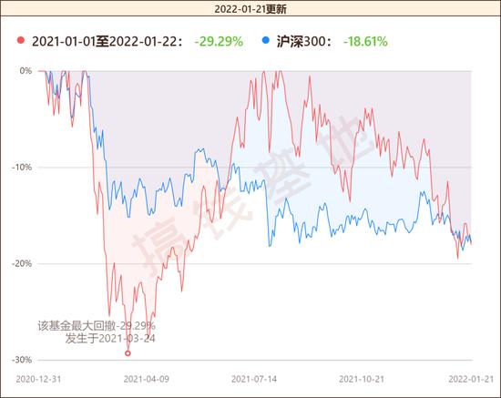 好基推荐|"周期大师"创金合信李游：新能源跑是坚决不可能跑的 工业周期：继续看好新能源 基民却偷偷跑了？