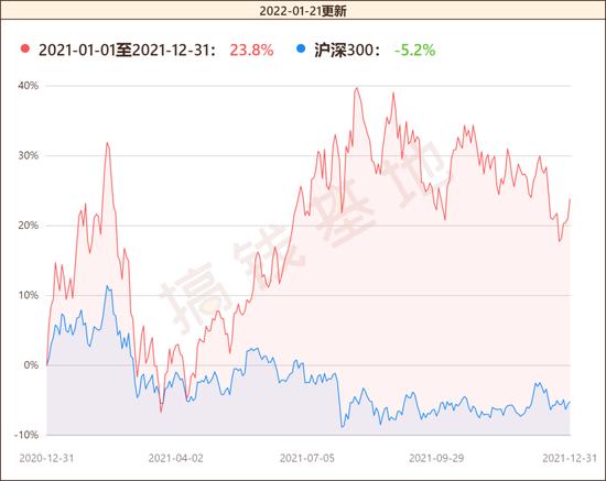 好基推荐|"周期大师"创金合信李游：新能源跑是坚决不可能跑的 工业周期：继续看好新能源 基民却偷偷跑了？