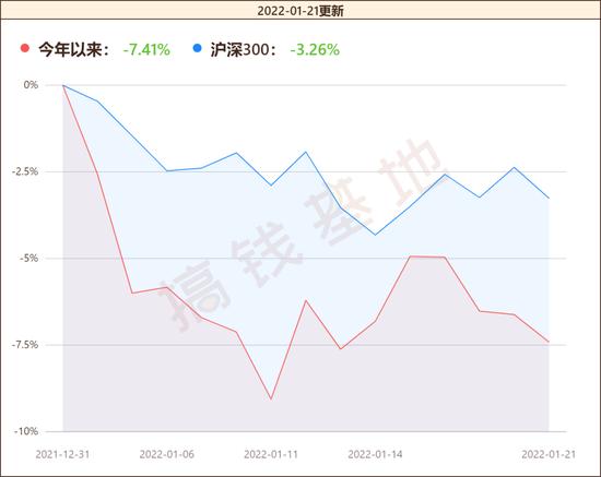 好基推荐|"周期大师"创金合信李游：新能源跑是坚决不可能跑的 工业周期：继续看好新能源 基民却偷偷跑了？