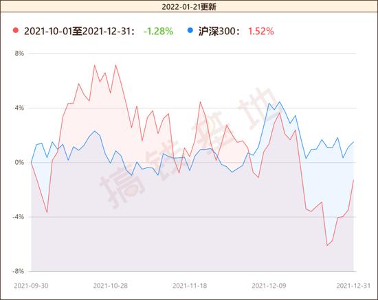 好基推荐|"周期大师"创金合信李游：新能源跑是坚决不可能跑的 工业周期：继续看好新能源 基民却偷偷跑了？