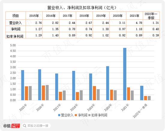 游资轮炒，14天暴涨200%!湖南发展:蹭概念不要碰瓷我，请尊重我的主业！