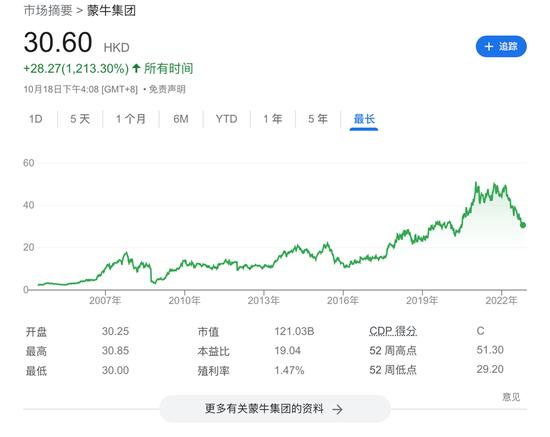 蒙牛，追不上了！与伊利差距越来越大，基本盘增长乏力，新业务影响力不佳，广告及宣传频翻车 今年股价跌40%