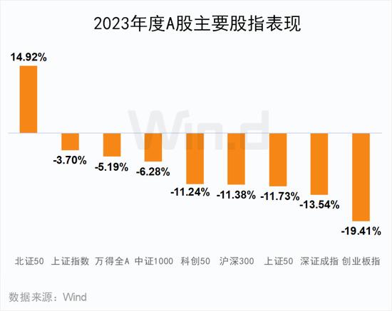 2023年度A股大数据排行榜：盟固利振幅3416%，阿为特振幅1116%，坤博精工、联特科技、凯华材料振幅超800%