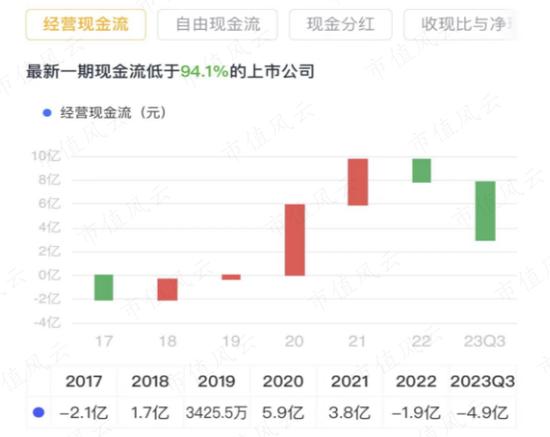 布局AI很风光，看看业绩很凄惶！佳都科技：在白纸黑字的财报面前，高大上的故事要怎么编？