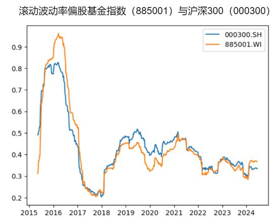 看了兴全的文案，让我感觉错全在基民