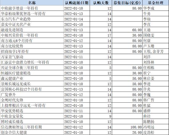 真正“爆款基”料下周登场，冯明远、杜猛、韩广哲领衔，谁会首先发出售罄？