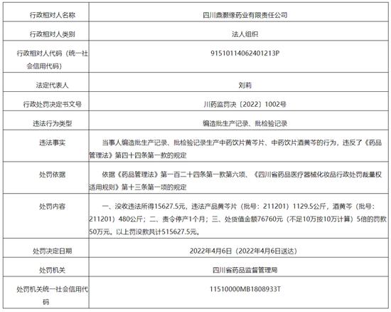 生产销售劣药、一药企1被处罚！桂林中南（亳州）药业因生产劣药茜草被处罚1.0944万元并没收违法生产的茜草