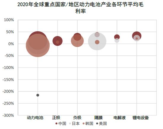 中金：中美上市企业盈利对比