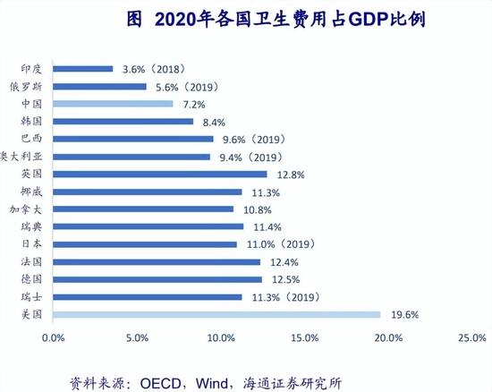 中加基金：持续调整一年多、最大回撤近43%，医药板块还能投吗？