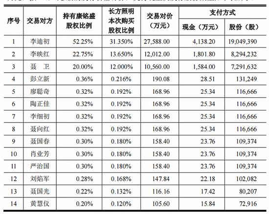 *ST长方的闹剧②: 邓氏兄弟套现超16亿，现实控人王敏空手套白狼