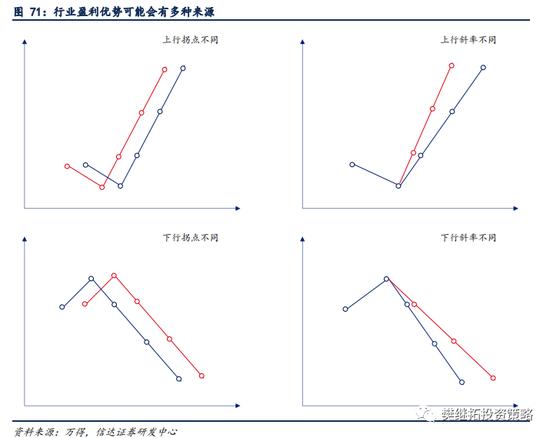 信达策略：新的赛道机会都是如何产生的？