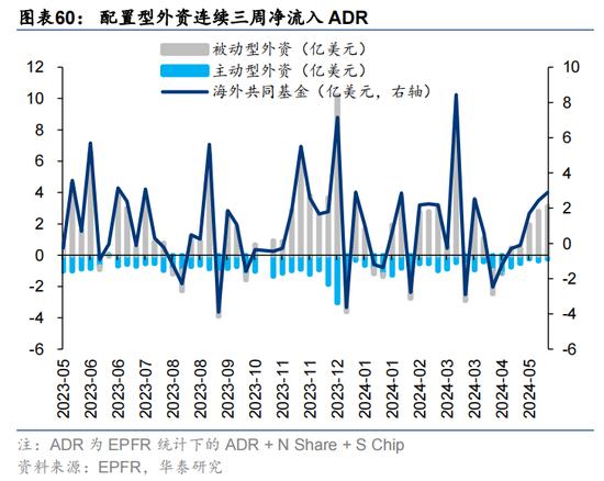 华泰证券：预计恒指24年盈利增速约5% 市场或仍未完全定价“中国好公司”