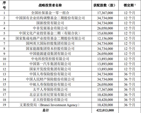 中国移动A股上市首日成交额达152.59亿元，网友：300元“话费”已到账