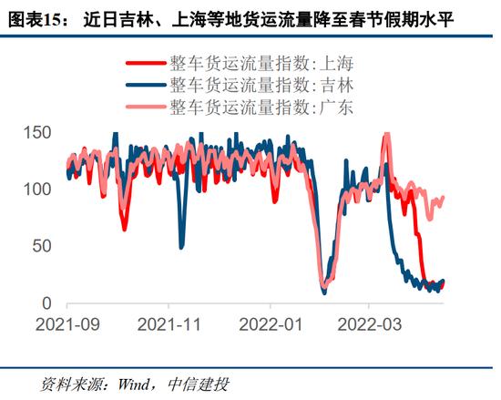 建投策略：静待U型底部构筑，短期仍有挑战