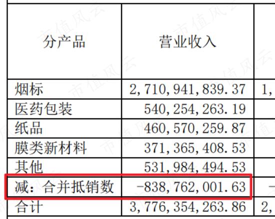 烟标市场渐趋饱和？龙头东风股份也有内味儿了