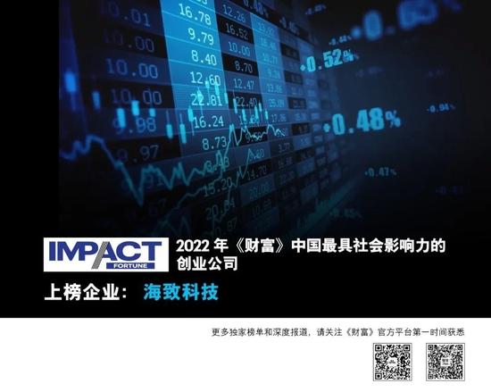 2022年《财富》中国最具社会影响力的84家创业公司