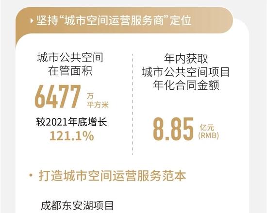 一图看懂华润万象生活2022全年业绩：在营购物中心86座，购物中心租金收入158亿