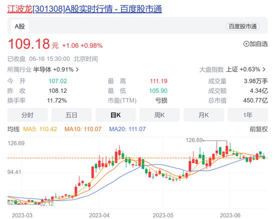 热情高涨！年内涨幅85%，190家机构扎堆调研国产存储巨头，易方达、高毅在列