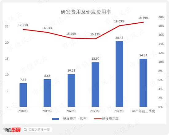 国企员工大比例持股44%！去年营收破百亿，三季报利润腰斩，锐捷网络：数字“新基建”领军企业冷思考